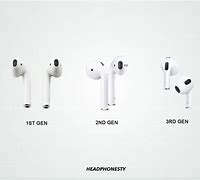 Image result for Air Pods All Generations