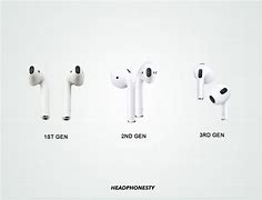 Image result for AirPod Total