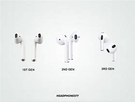 Image result for AirPods All Generations