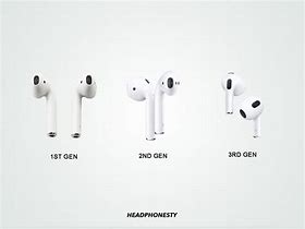 Image result for AirPod Models
