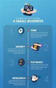 Image result for Small Business List Near Me