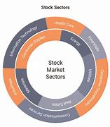 Image result for Stock Investment Basics