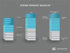 Image result for Scrum Product Backlog