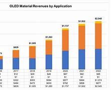 Image result for Examples of OLED Devices On the Market