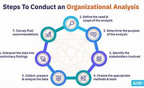 Image result for Organizational Analysis