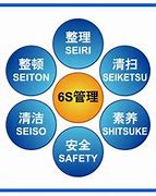 Image result for 6s Seiri