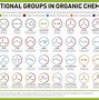 Image result for Organic Structure