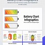 Image result for Energizer Battery Chart