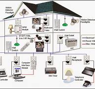Image result for Home Automation System Architecture Diagram