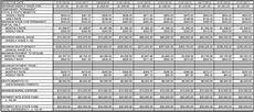 Workers Comp Payment Chart 2018 Tabak Law Llc