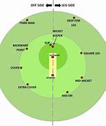 Image result for Cricket Field Set