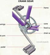 Image result for How to Design a Bike Pedal