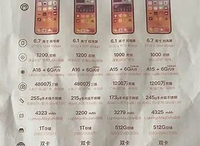 Image result for All iPhone Specs