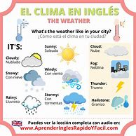 Image result for Climate En Español Answer