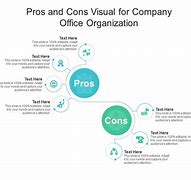 Image result for Pros and Cons Visual