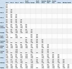 Best Use Of Jetairways Jp Miles Amp Jetprivilege Award Chart