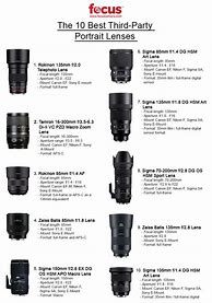 Image result for Sony Lens Compatibility Chart