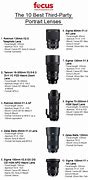 Image result for sony a5100 cameras lenses