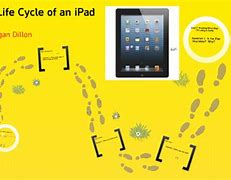 Image result for iPad End of Life Chart