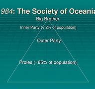 Image result for Outer Party 1984