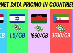 Image result for Cheap Internet