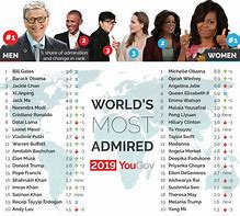 Image result for The Most  in the World