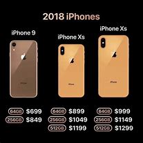 Image result for iPhone Max Plus