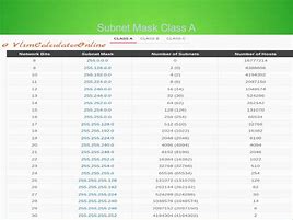 Image result for Subnet Calculator