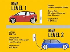 Image result for Home Car Charging Station