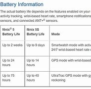 Image result for What is the battery life of the Fenix 5s?