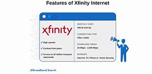 Image result for Xfinity Home Connect