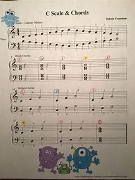 Image result for Piano Keyboard Notes Songs