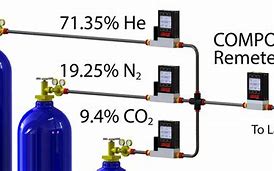 Image result for CO2 Laser Gas Mixture