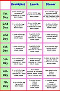 Image result for CX 5 Day Diet Plan