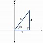 Image result for Horizontal Axis of Rotation