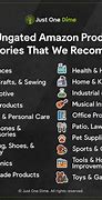 Image result for Amazon Products List
