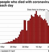 Image result for How Many People Die in a Day