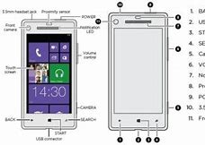 Image result for Parts of the Phone Screen