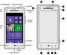 Image result for Android Phones Part