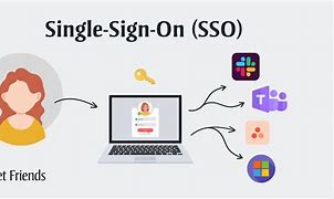 Image result for Single Sign-On