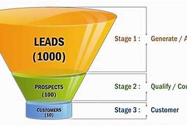 Image result for Stages of Prospecting