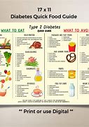 Image result for Defeating Diabetes Food Chart
