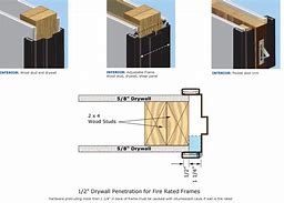 Image result for Actual Wood Stud Sizes