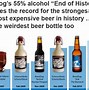 Image result for End of History Beer ABV