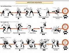 Image result for Wrestling Moves Chart