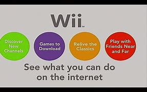 Image result for Wii Internet
