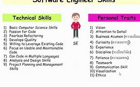 Image result for Computer Engineer Skills