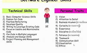 Image result for Software Engineering Skills