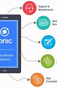 Image result for Ionic Mobile-App