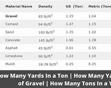 Image result for How Many Cubic Yards in a Ton